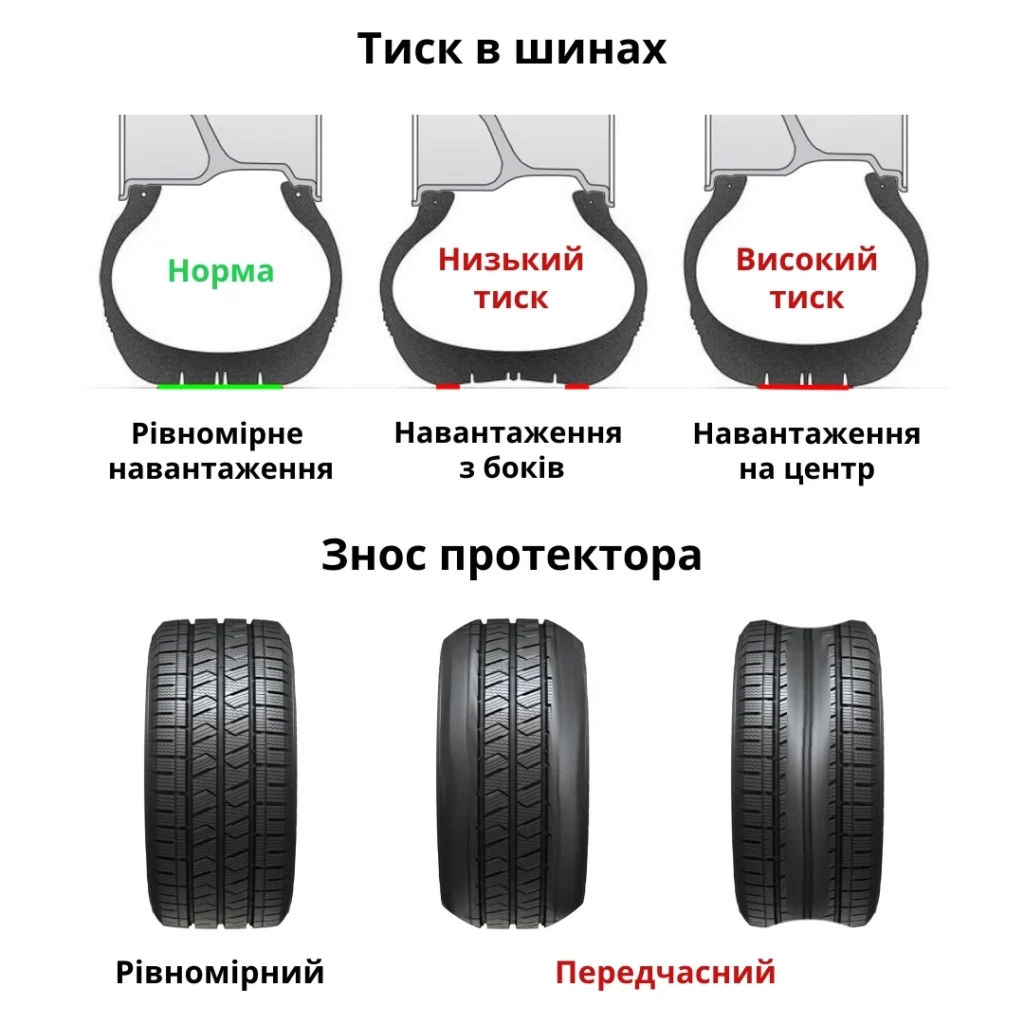 Як тиск в шинах впливає на знос протектора